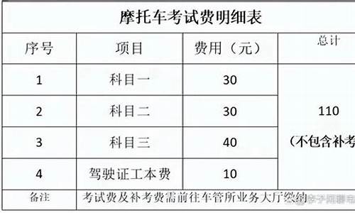 驾驶证考试费用明细_贵州驾驶证考试费用明