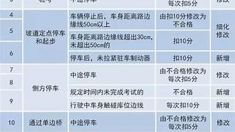 驾考费用新标准2022_驾考费用新标准2