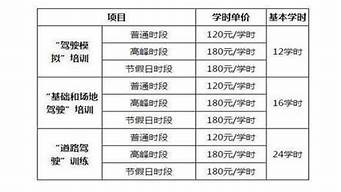 重庆驾校收费一览表_重庆驾校收费一览表最