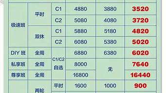 海淀驾校2021价格表