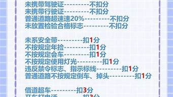 2023新交规扣分_2023新交规扣分细