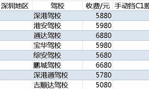 潍坊驾校报名费多少钱2022_潍坊驾校报