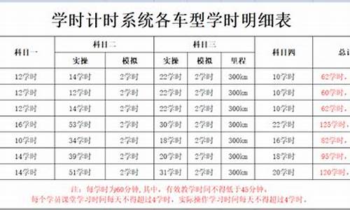 驾校学时费多少钱一学时_驾校学时费收费标