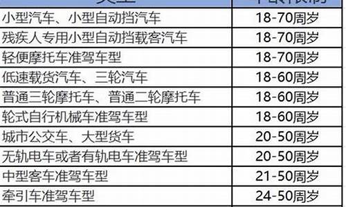 长征驾校报名价格表_廊坊长征驾校报名价格