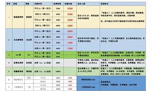 驾校c1收费一览表_金华驾校c1收费一览