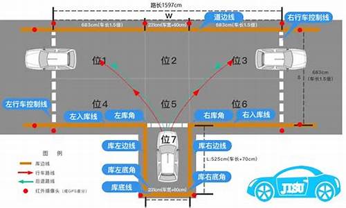 b2科目二倒车入库技巧_b2科目二倒车入