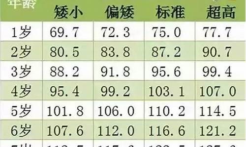 身高不到150的可以考驾照吗_身高不到1