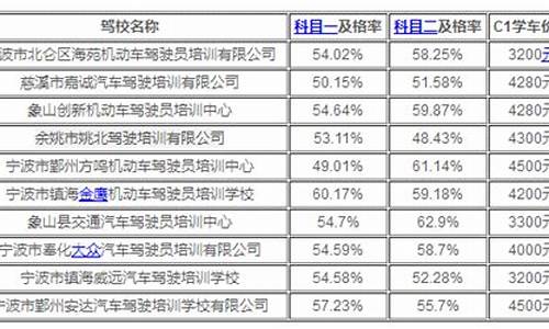 2023年学车报名费多少钱_2023年学