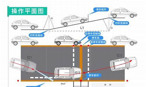 科目二考试最全流程详解_科目二考试最全流