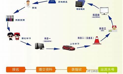 深圳学车学时要求_深圳学车学时要求202