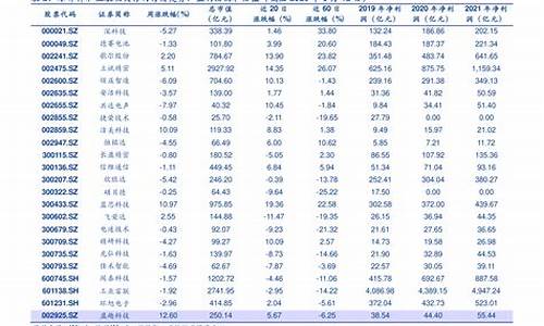 杭州驾校费用价目表2023_杭州驾校费用