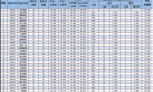 江门驾校通过率最新排行榜_江门各驾校通过