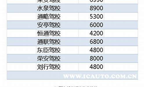 成都报驾校多少钱2021_成都报驾校多少