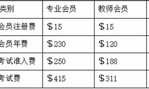 c1考下来大概多少钱_没考驾照的恭喜了