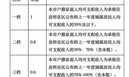 2020新规16周岁可以考驾照_2021