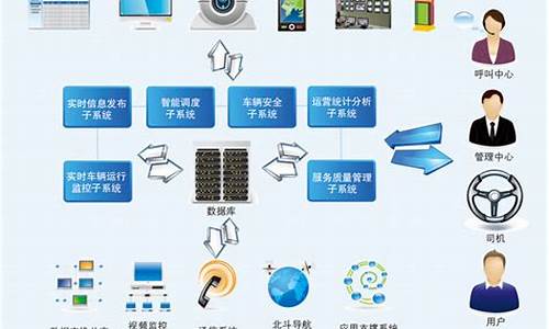 企业车辆管理系统_企业车辆管理系统平台