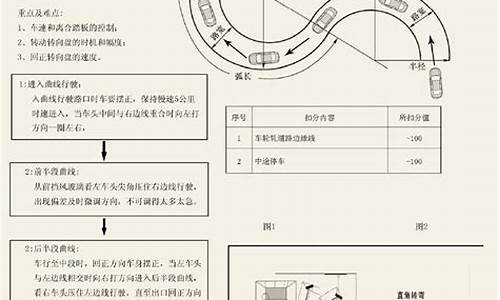 c1科目二考试有几项_c1科目二考试有几