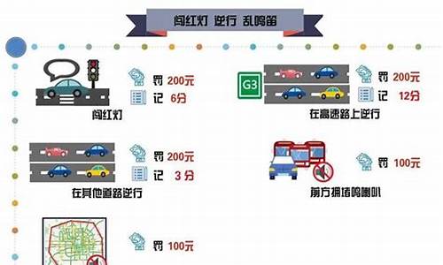 交通违法处罚细则_交通违法处罚细则图表