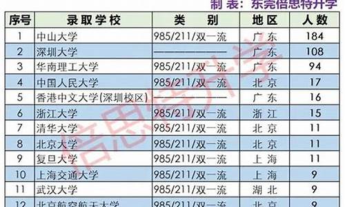 东莞驾校排名一览表_东莞驾校排名一览表最