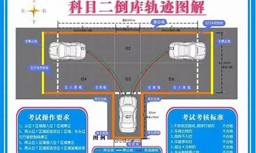 b2科目二点位详解_b2科目二点位详解大