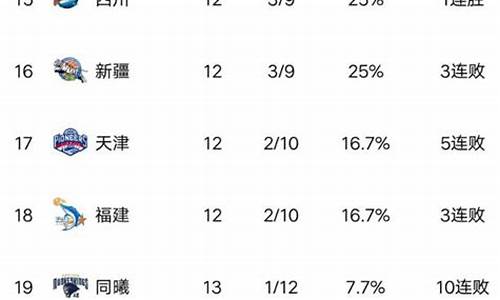 cba最新排名榜消息_cba最新排名榜消