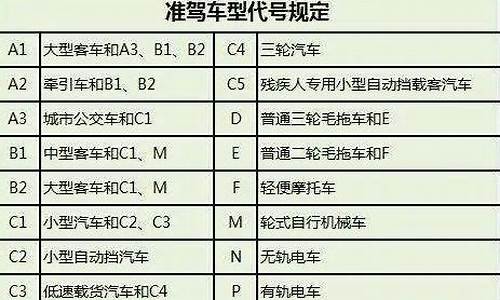 b2增驾a1需要什么条件_b2增驾a1需