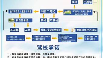 驾校学车的流程_驾校学车的流程是什么