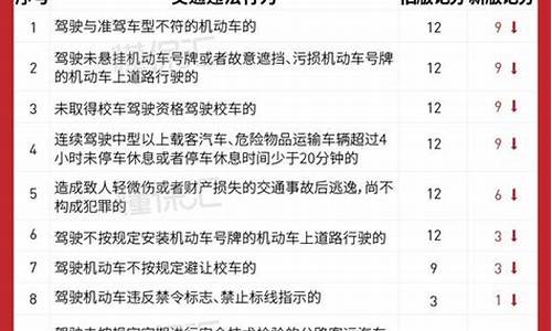 驾驶证扣分标准一览表_驾驶证扣分标准一览表2023