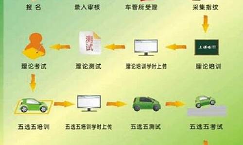 驾照报名流程详细步骤_驾校报名是当天体检吗