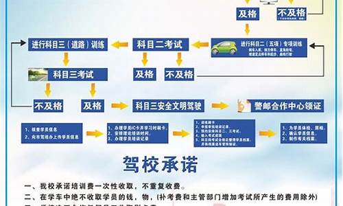 驾校报名流程是怎么样的_驾校报名流程是怎么样的C1