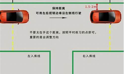 新手倒车入库技巧图解_新手倒车入库技巧图解 6个步骤要掌握