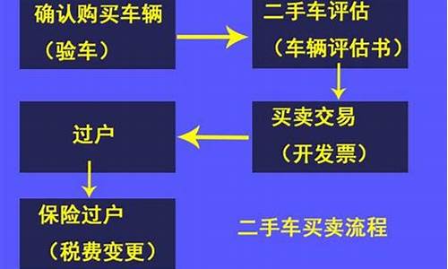 二手车过户流程_二手车过户流程及费用