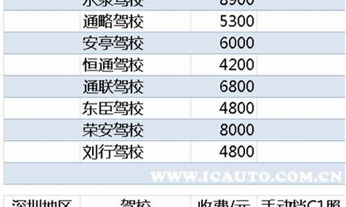 江西新余驾校价格表_江西新余驾校价格表最新