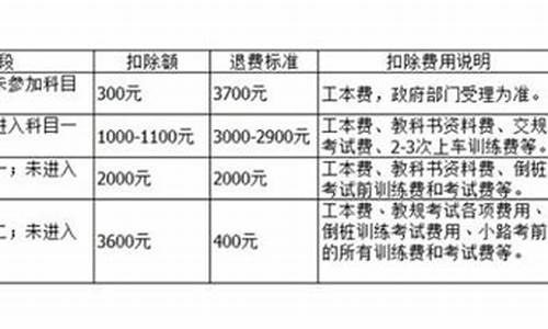 狮麟驾校退费标准规定