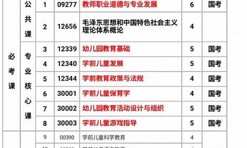 自学考试科目有哪些_自学考试科目有哪些科目