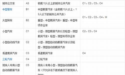 考驾照的最大年龄限制_考驾照的最大年龄限制是多少岁