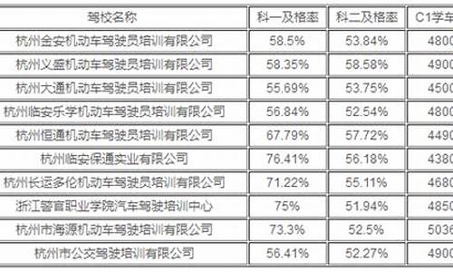 杭州临平驾校报名多少钱_杭州临平驾校报名多少钱啊