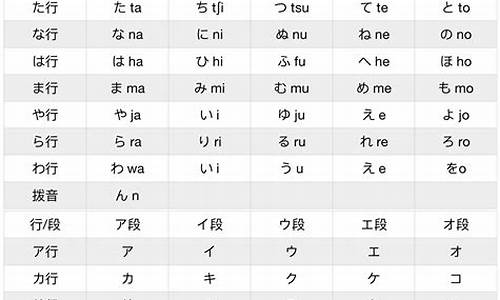 日语五十音图_日语五十音图表(完整版)