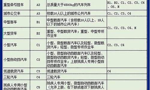 c照增驾a2要什么条件_c照增驾a2要什么条件多少钱