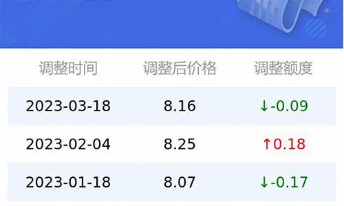 今日95汽油价格_今日95汽油价格是多少钱一升