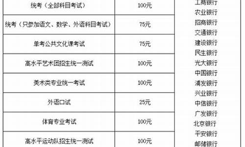 东莞学c1报名多少钱_东莞c1报名费多少钱