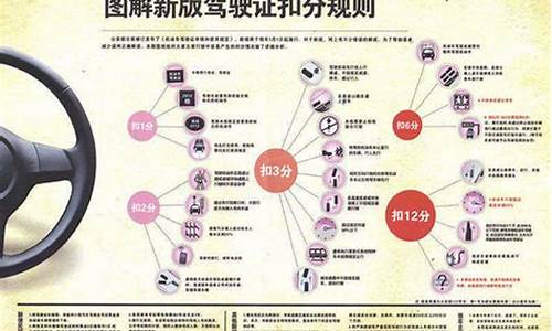 交通法规新规定细则_交通法规新规定细则最新