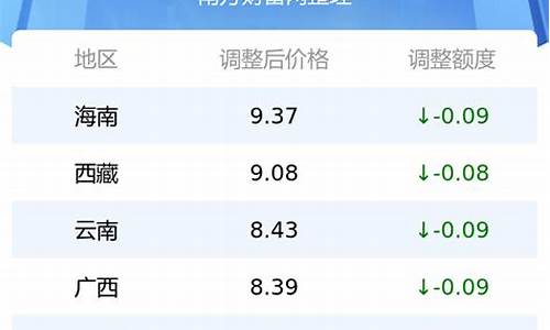 95号汽油油价最新消息 今日价格_95号汽油油价最新消息 今日价格表