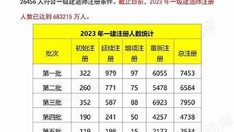 2022科目一考试_2022科目一考试口诀速记